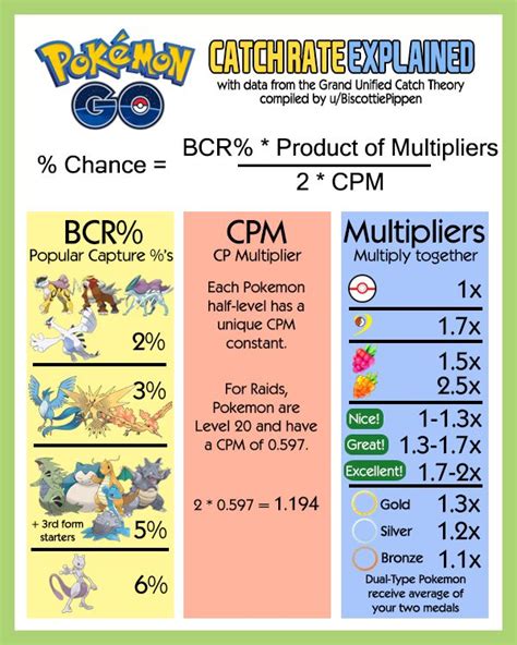 Legendary Pokémon Catch Rates .
